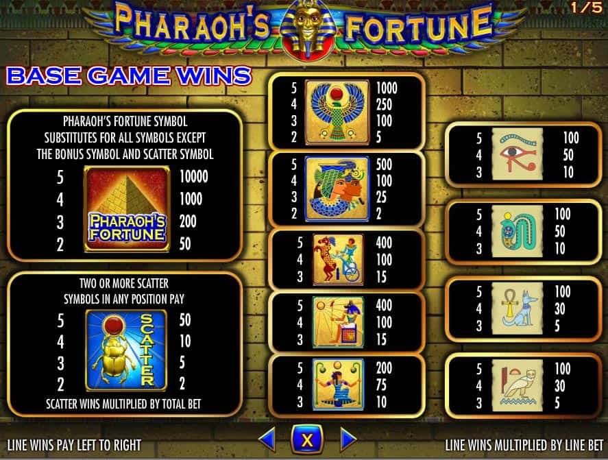Pharaoh's Fortune pay table