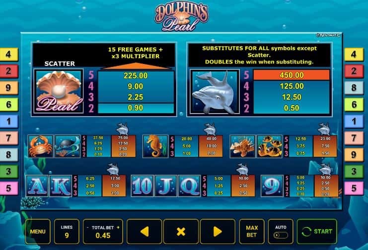 Dolphins Pearl pay table