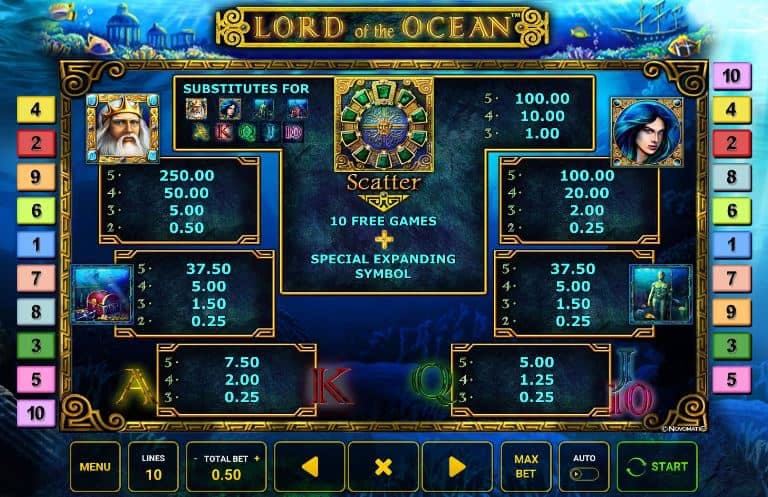 Lord of the Ocean paytable