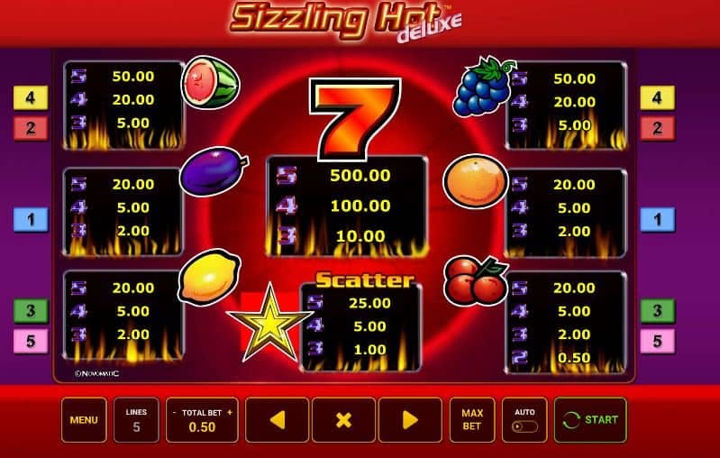 sizzling Hot Deluxe paytable